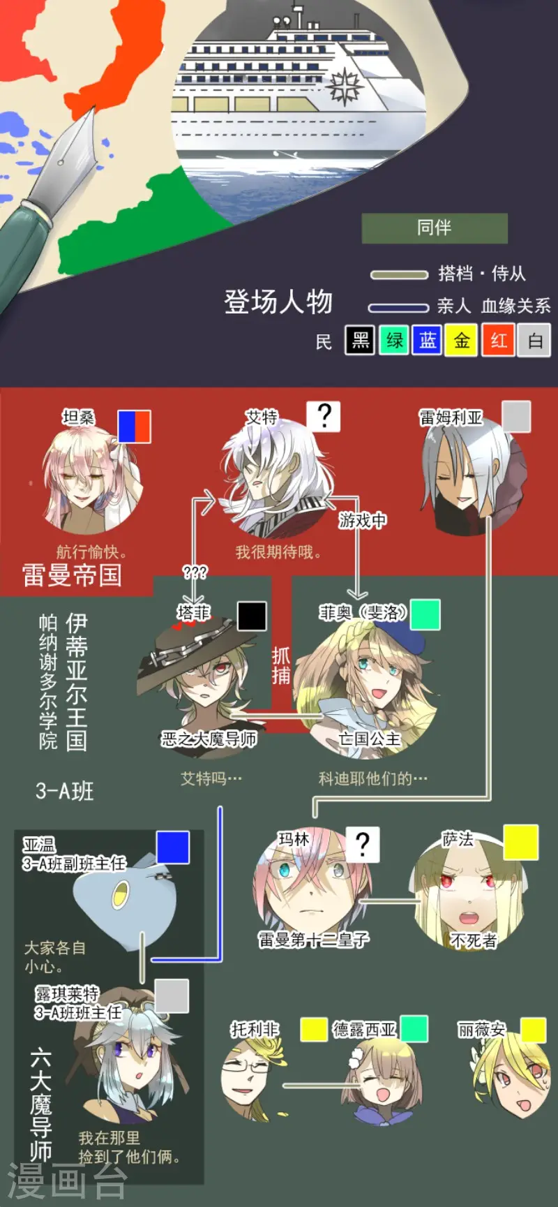 第165话 长生不老1