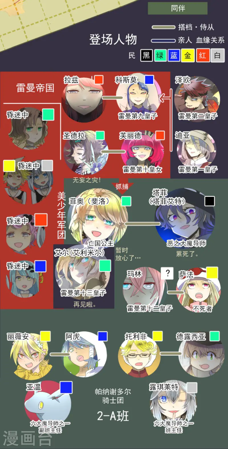 第77话 菲奥的愤怒1