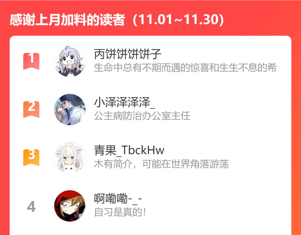第十五章 孤独114