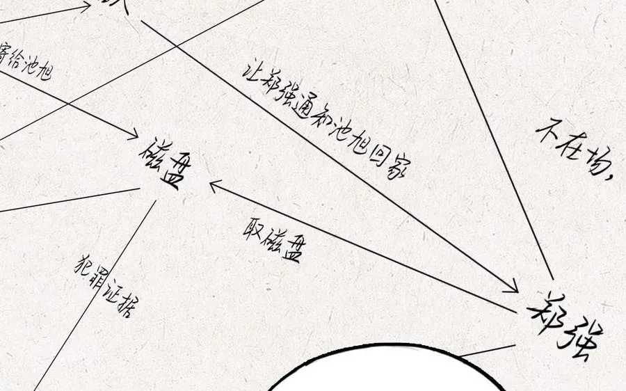 第117话 相信171