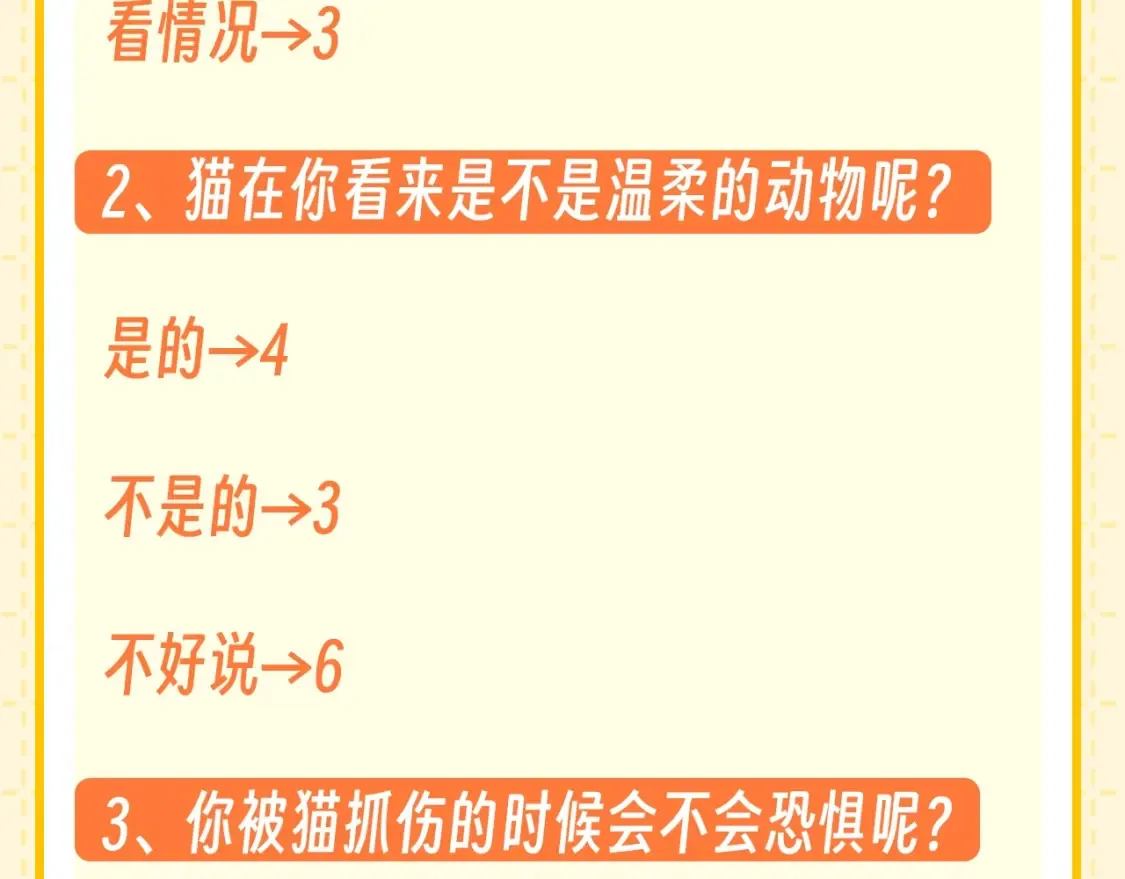 第6期 整活企划：测测你是哪种猫猫？2