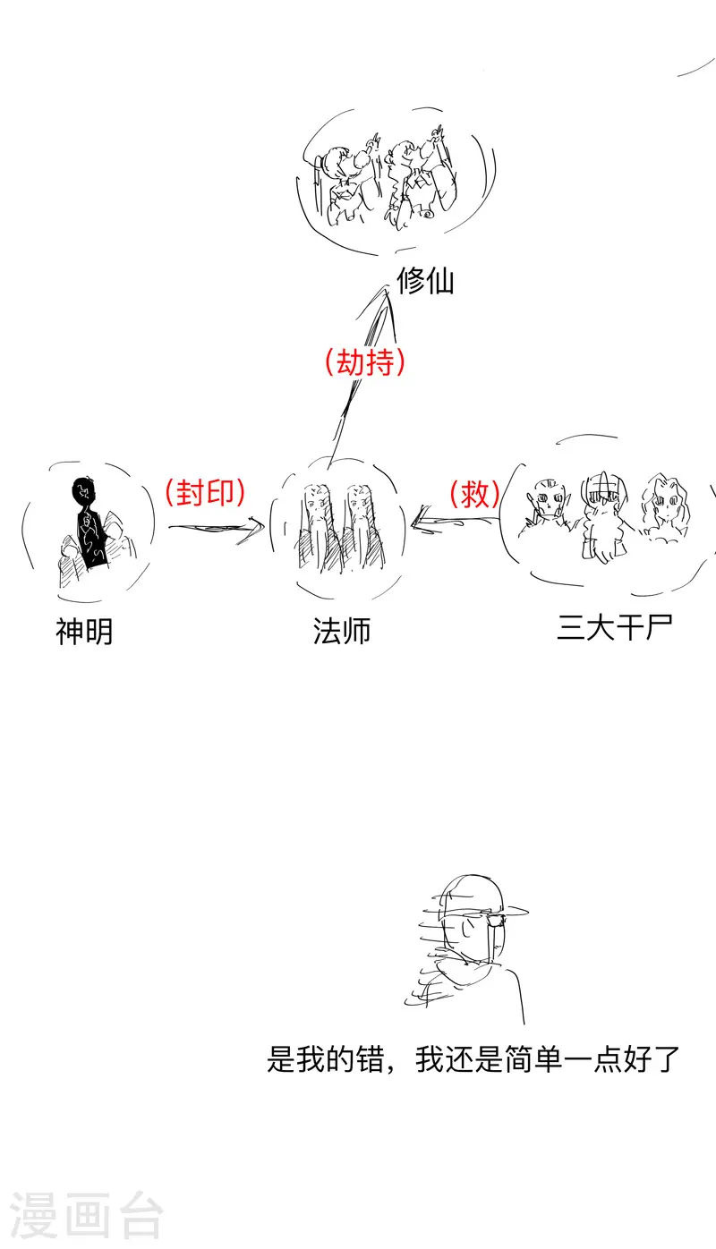 第168话 进化，最终形态29