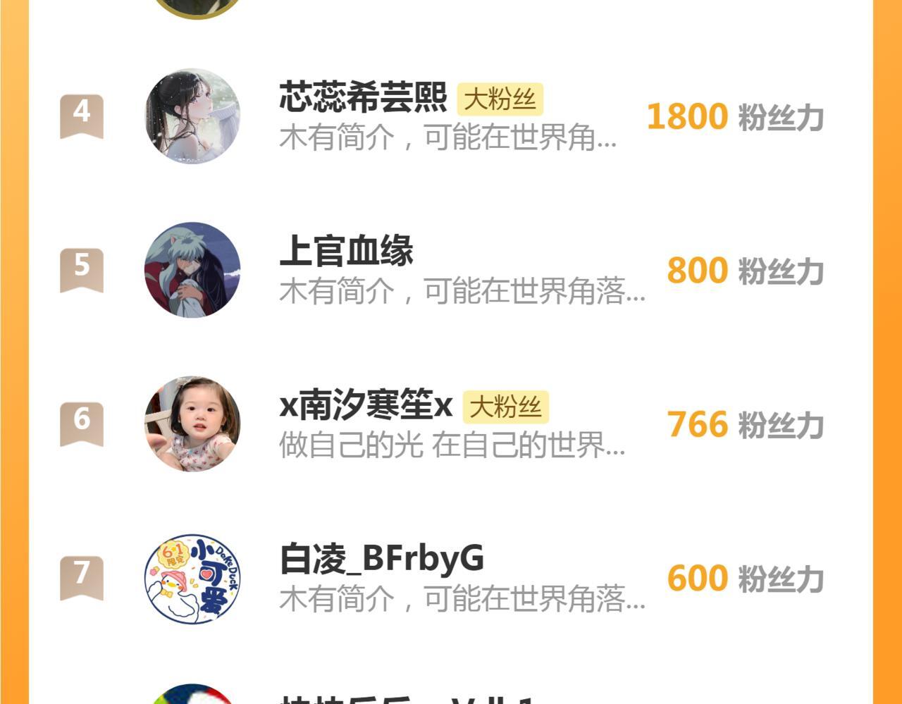 14 全身上下嘴最硬90