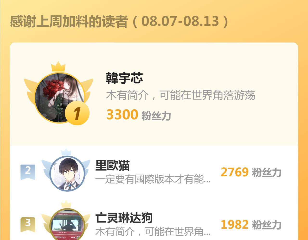 16 新哥哥登场100