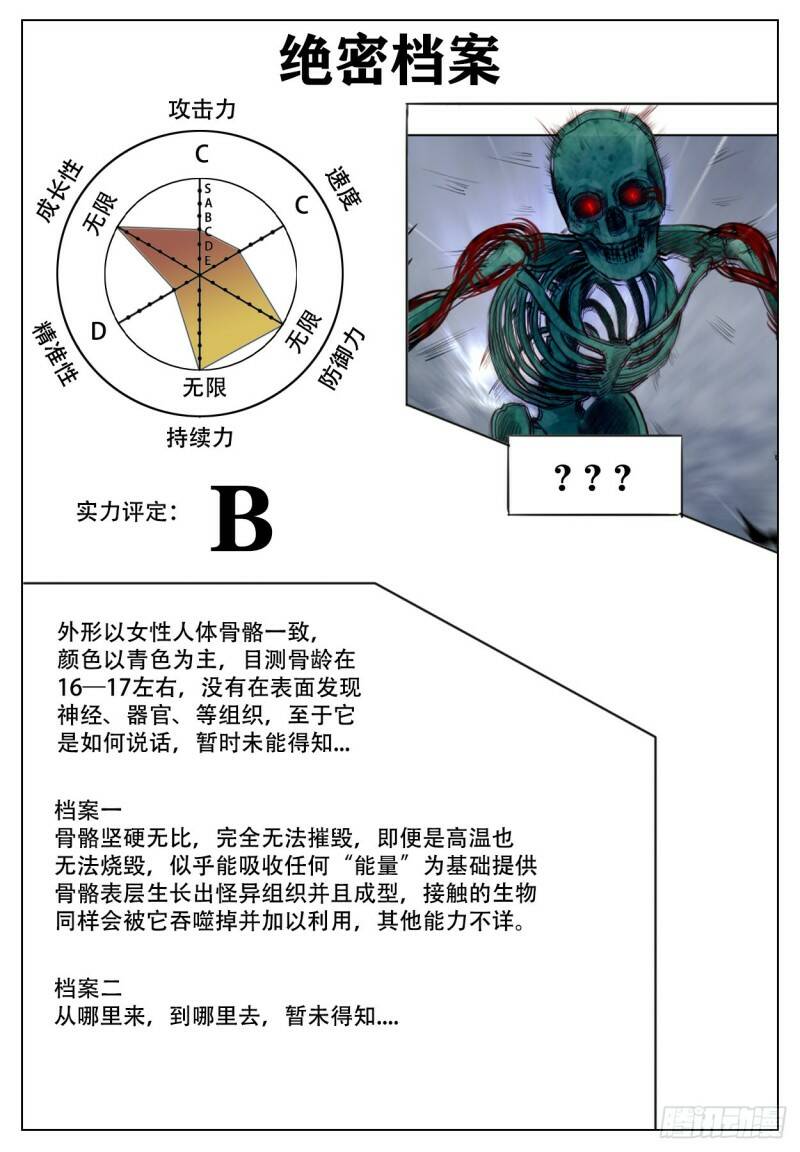 特别篇 角色档案2