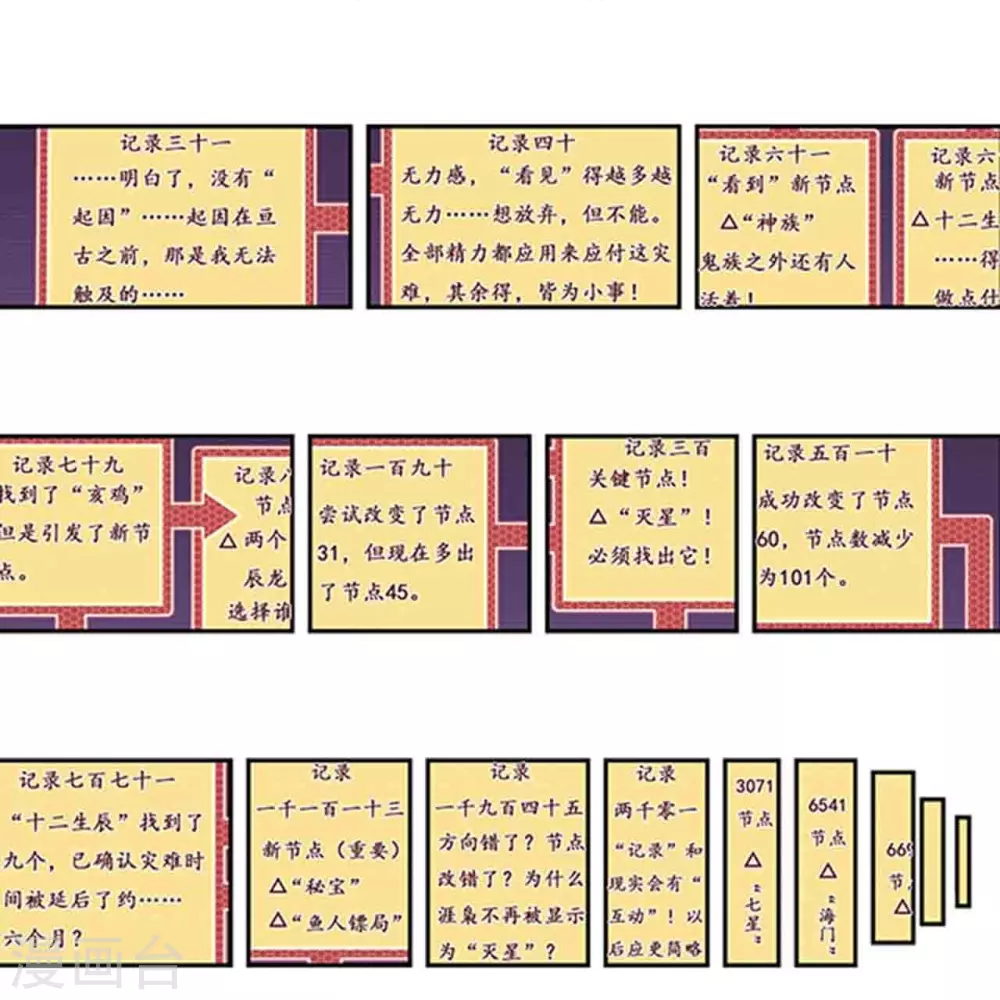 第258话2 节点15