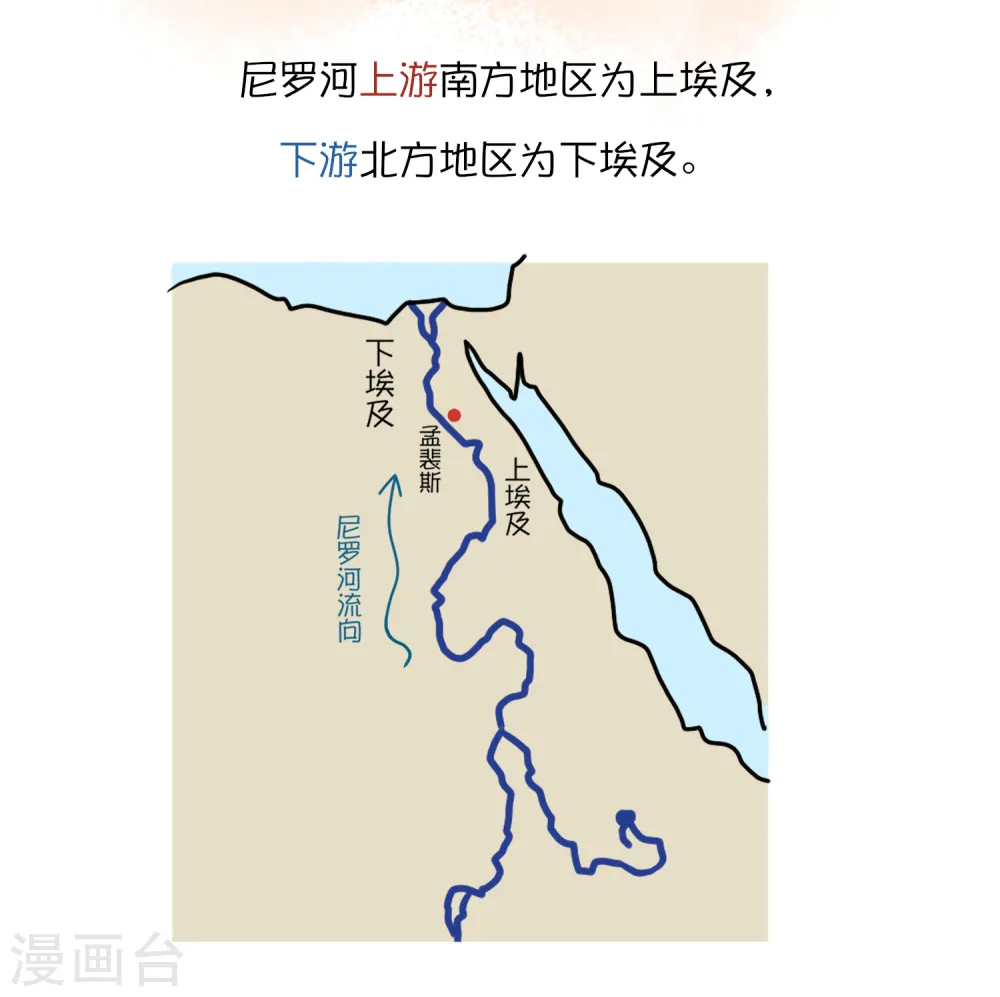 王的茶话会10 福利番外10：古埃及版块划分那些事儿1