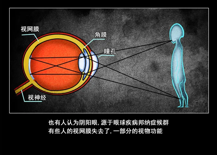 阴阳眼56