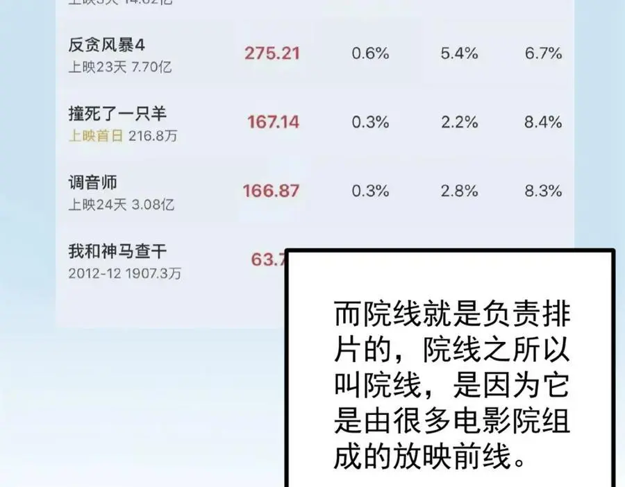 39 陈飞宇的万地院线6