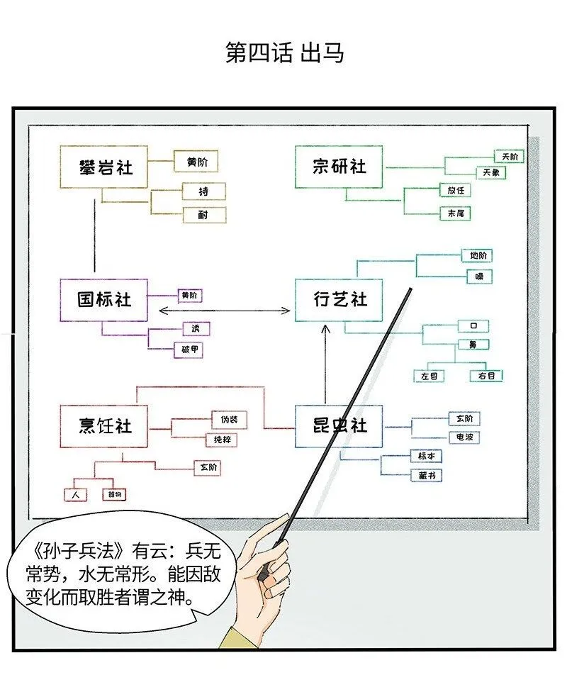 04 退社大作战1
