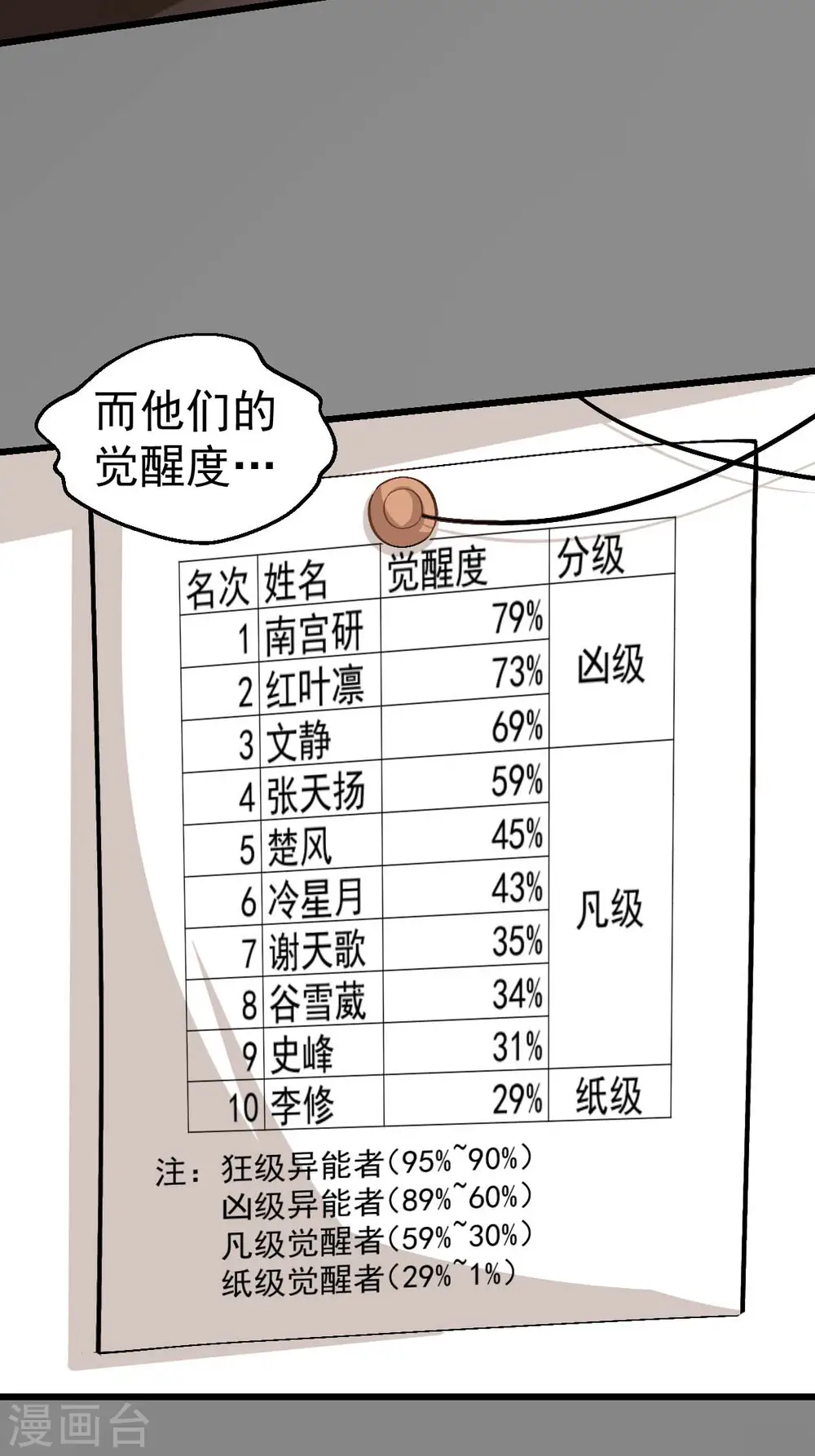 第121话 训练开启12