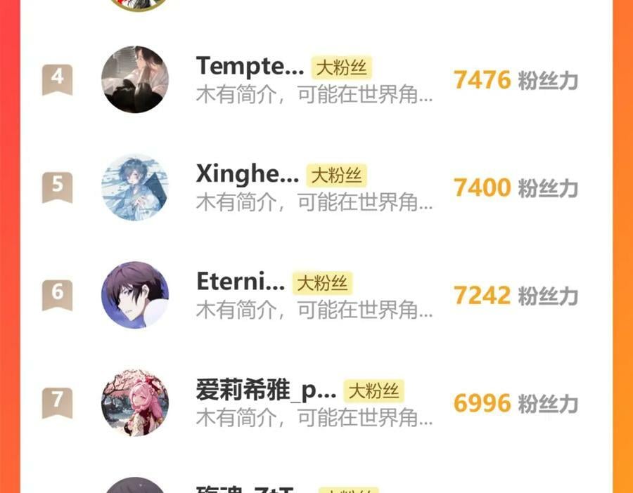 第316话 吞噬至强者157