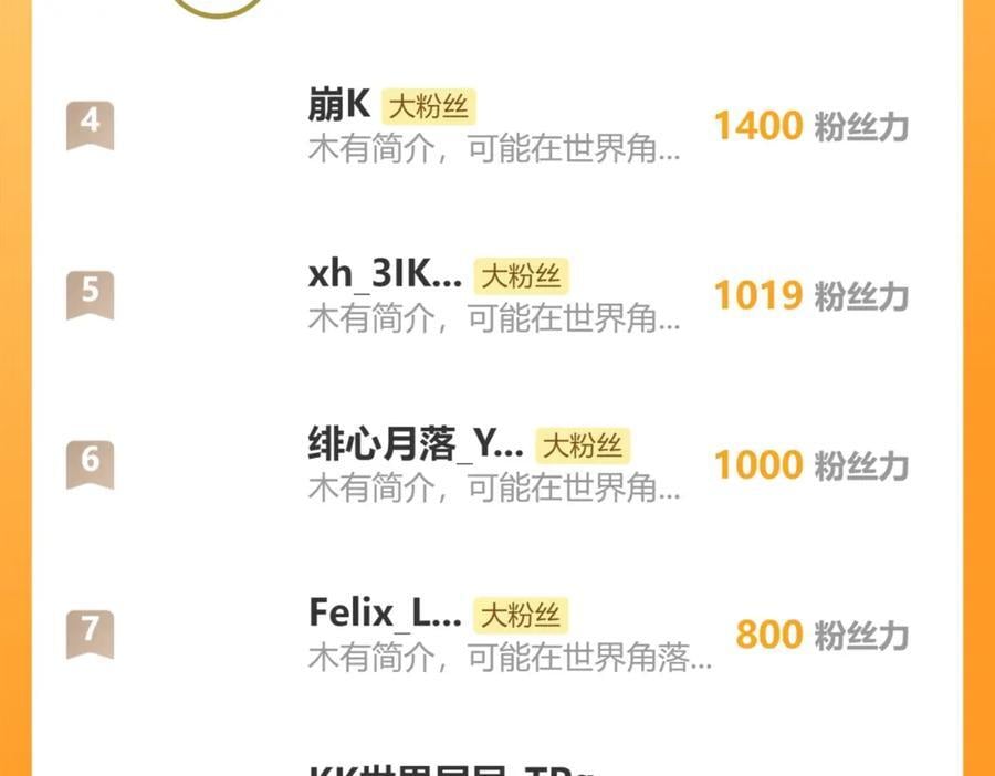 第325话 出征东区149