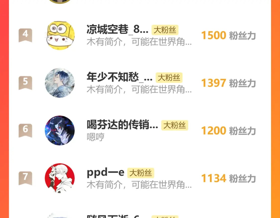第十二章——蜕变109