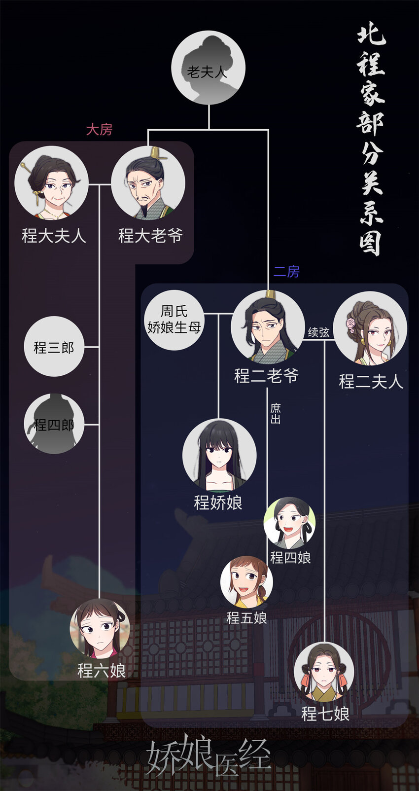 07 称呼38