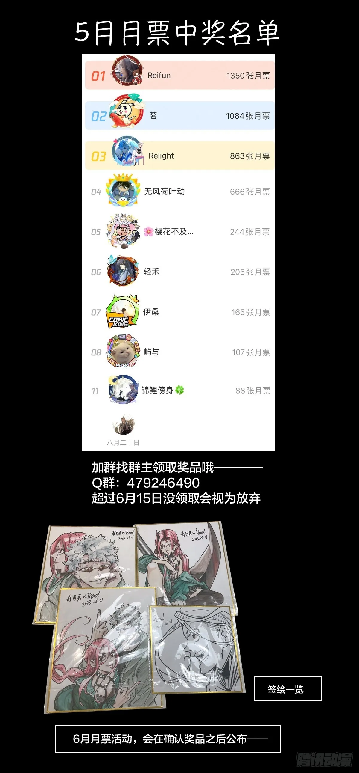 投资回报12