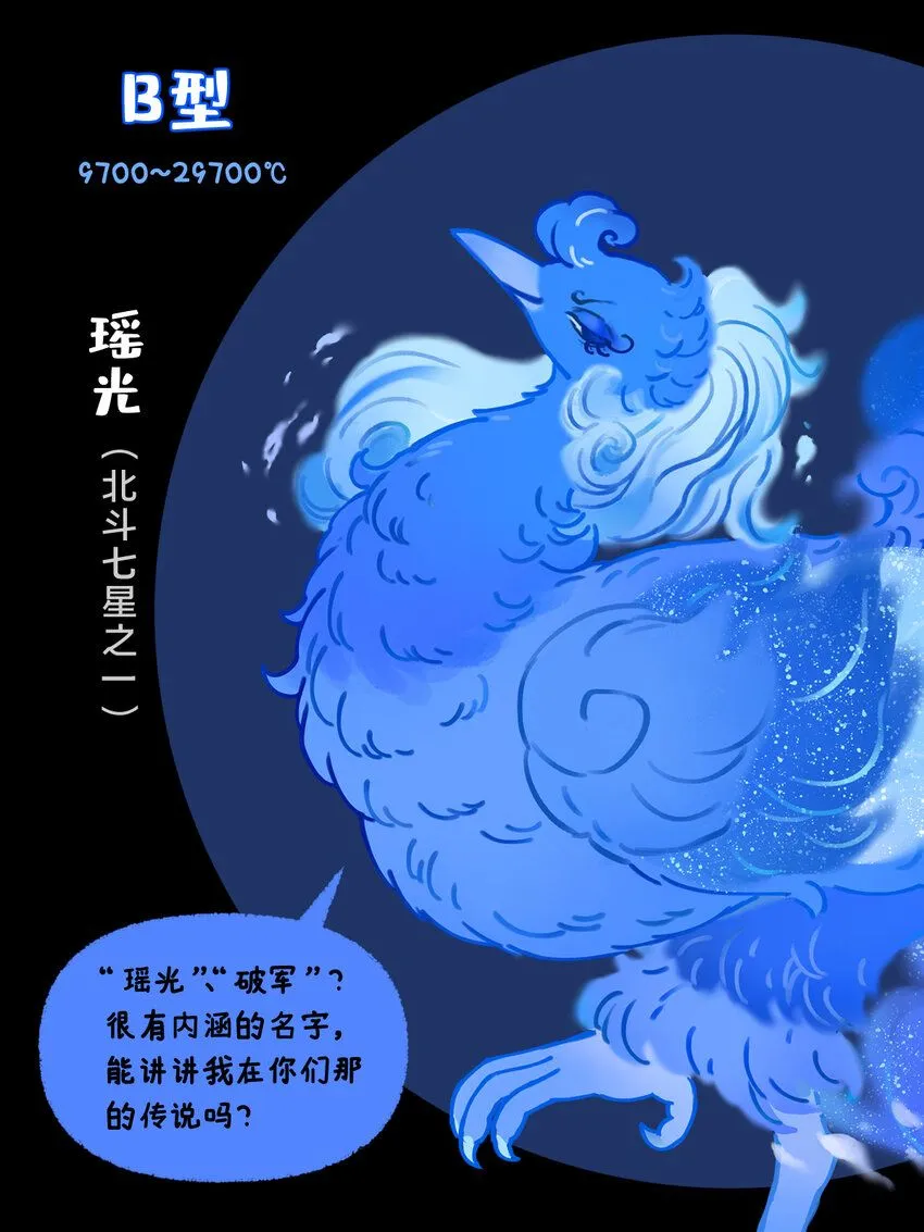 恒星光谱 恒星越红，温度越低；恒星越蓝，温度越高4