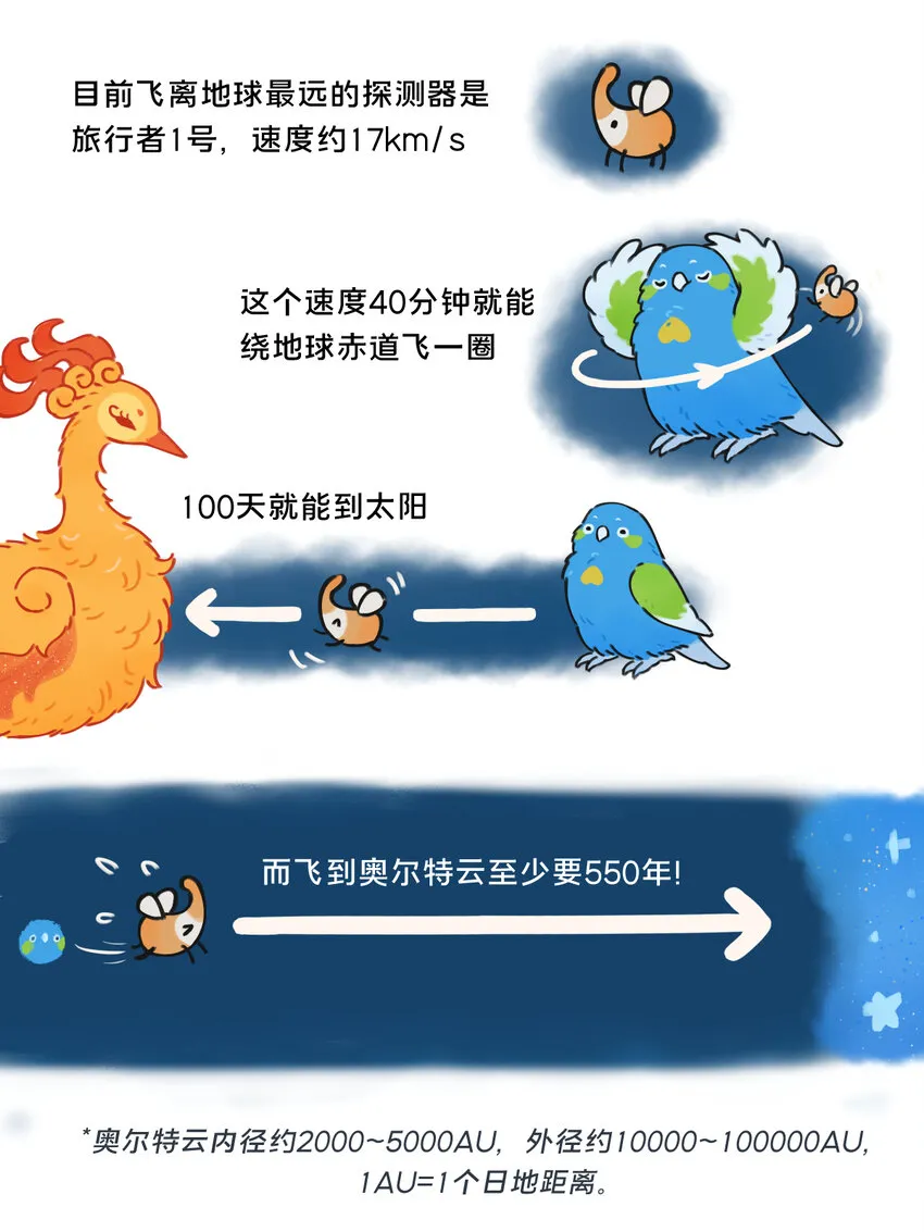 27 彗星拟鸟与一大团子棉花糖星云3
