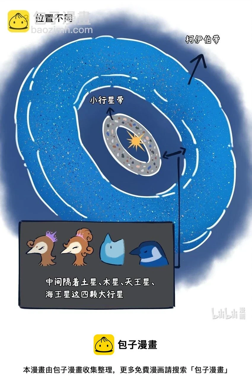 25 太阳系小行星的设定与故事8