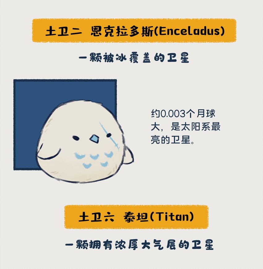 14-16 土星，一颗以太阳系最美最亮光环著称的行星，似乎隐藏着什么凶残的小秘密……3