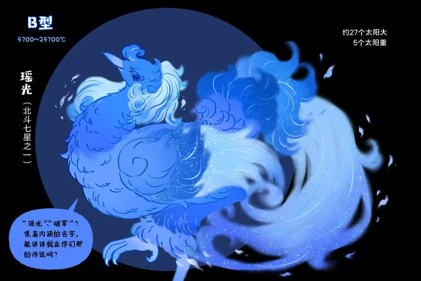 恒星光谱 恒星越红，温度越低；恒星越蓝，温度越高8