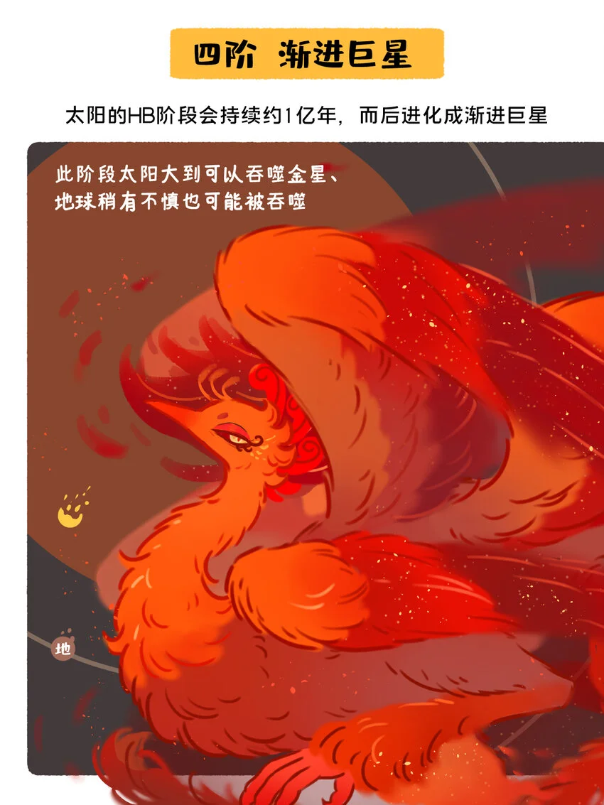 太阳演化 全网最好看最易懂的太阳演化4