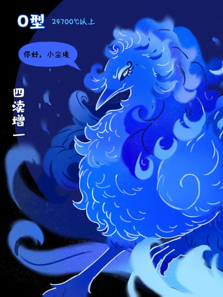 恒星光谱 恒星越红，温度越低；恒星越蓝，温度越高6