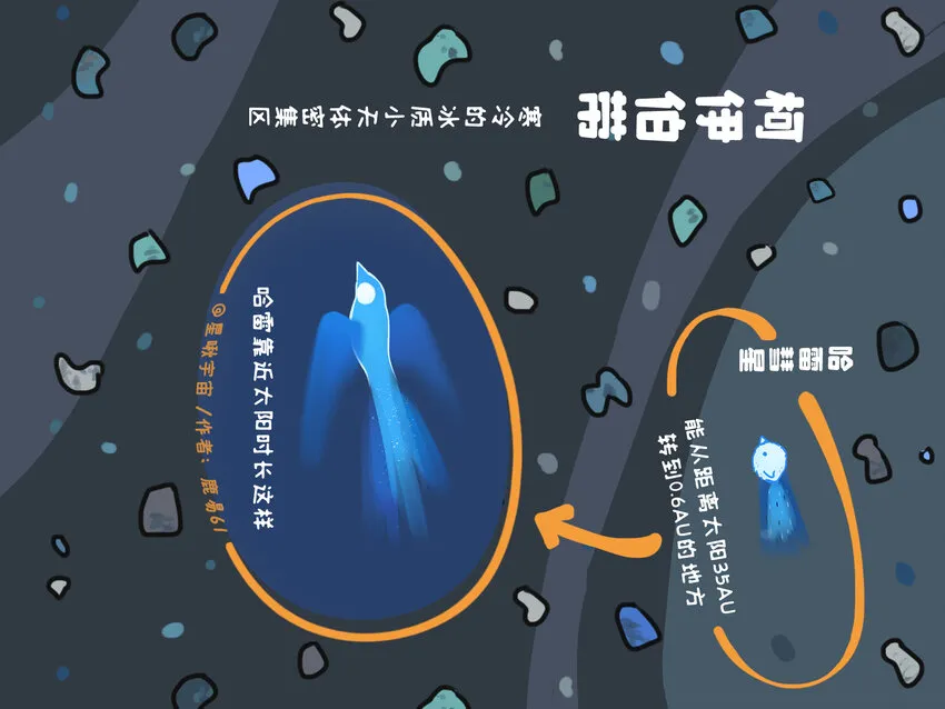 太阳系 一个星球都拟成鸟的太阳系长什么样？11