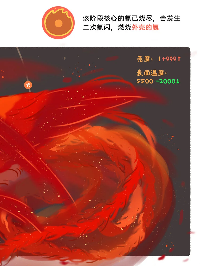 太阳演化 全网最好看最易懂的太阳演化5