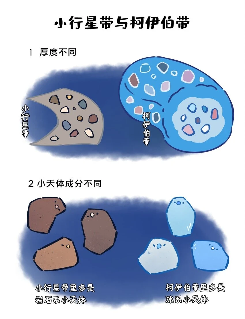 25 太阳系小行星的设定与故事7