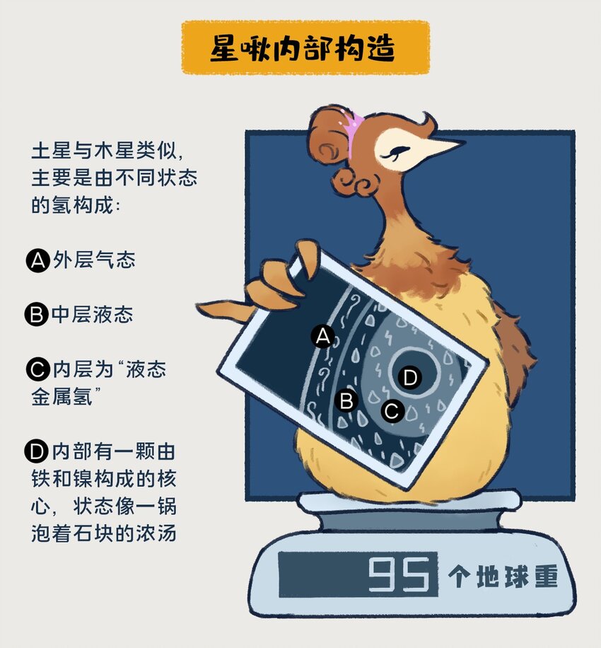 14-16 土星，一颗以太阳系最美最亮光环著称的行星，似乎隐藏着什么凶残的小秘密……1