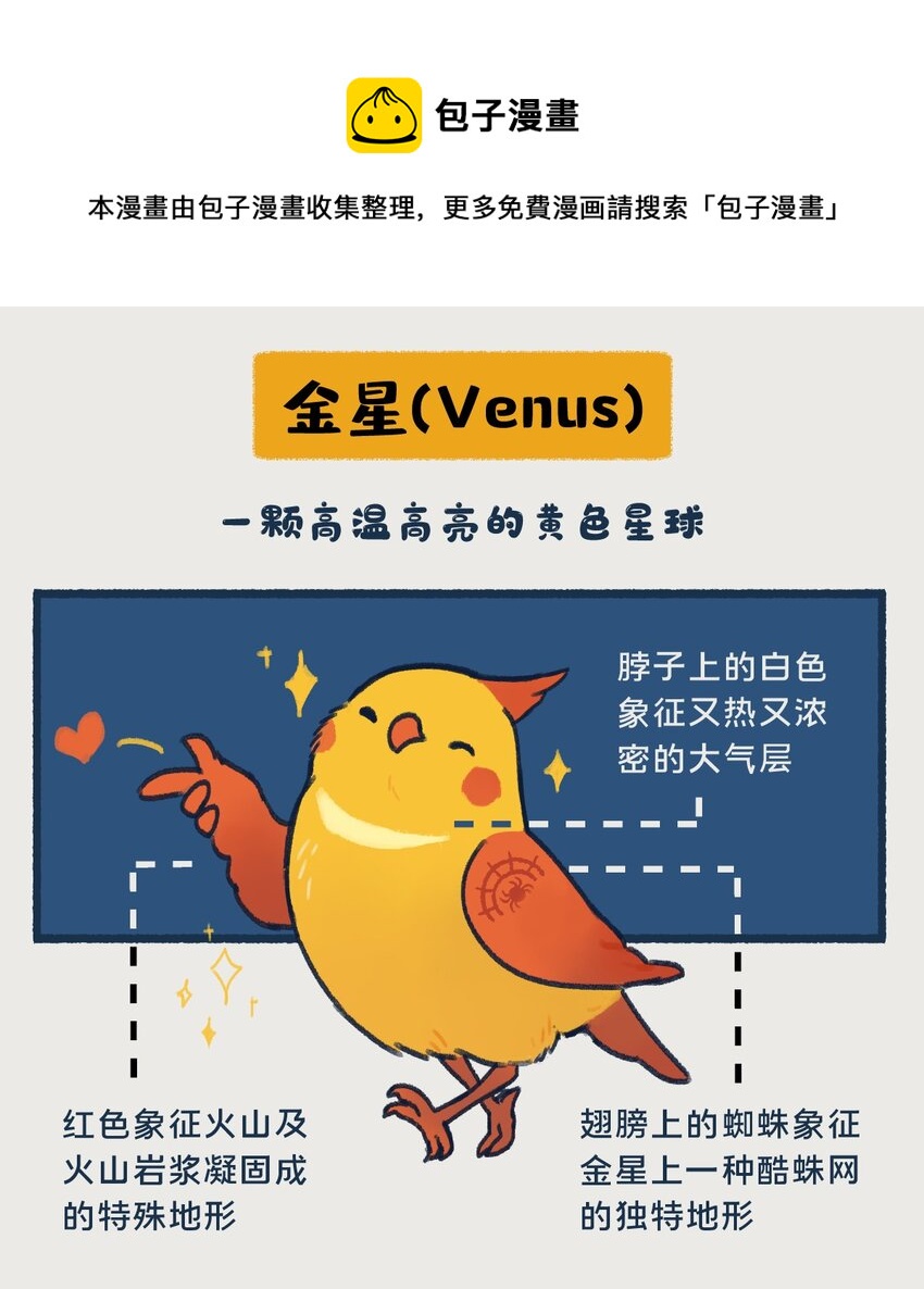 06-07 金星，一款在夜晚最耀眼的行星，生来就是要C位出道的！0