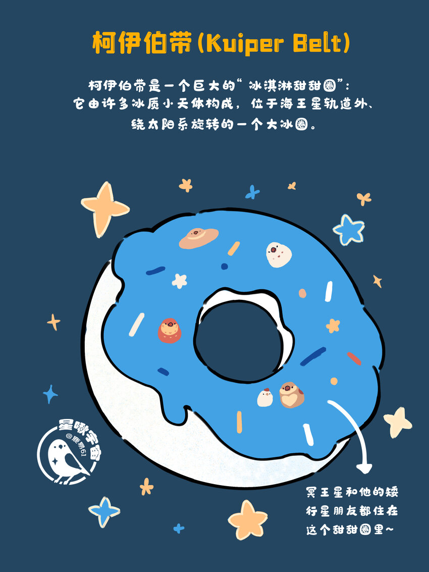 24 矮行星，一堆身子很小心眼子却很大的啾11