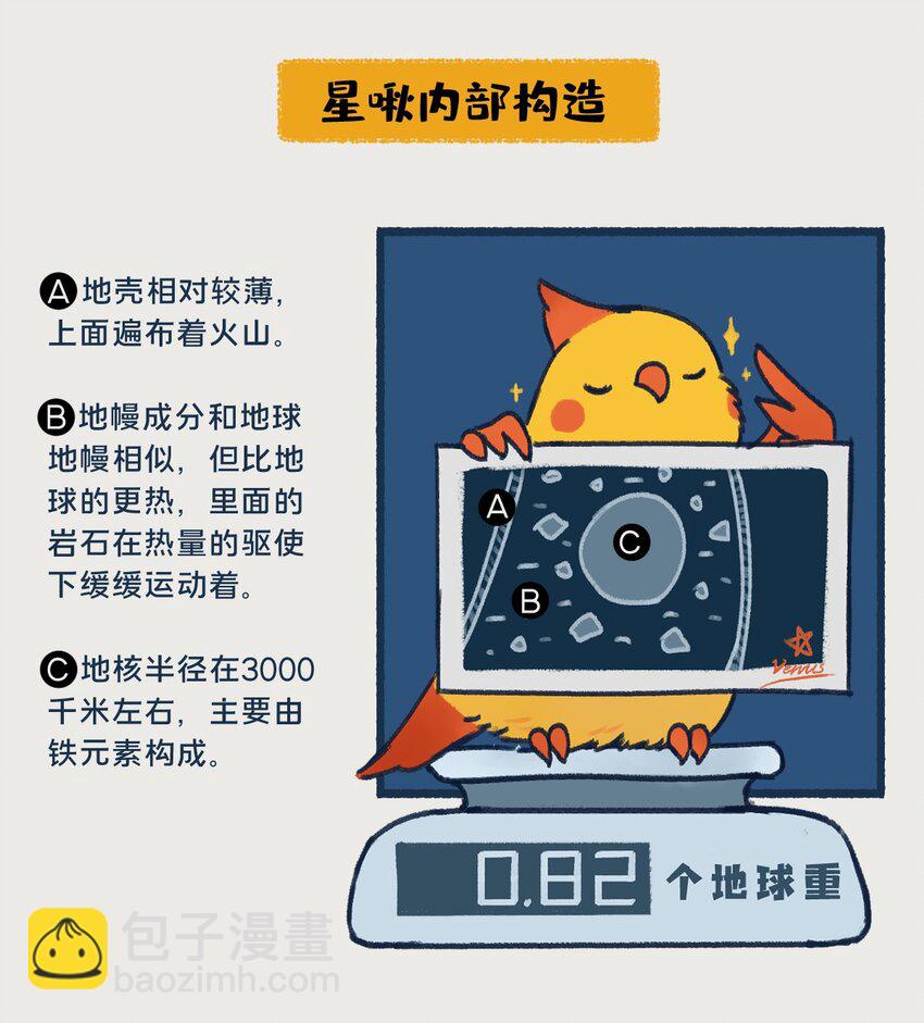 06-07 金星，一款在夜晚最耀眼的行星，生来就是要C位出道的！1
