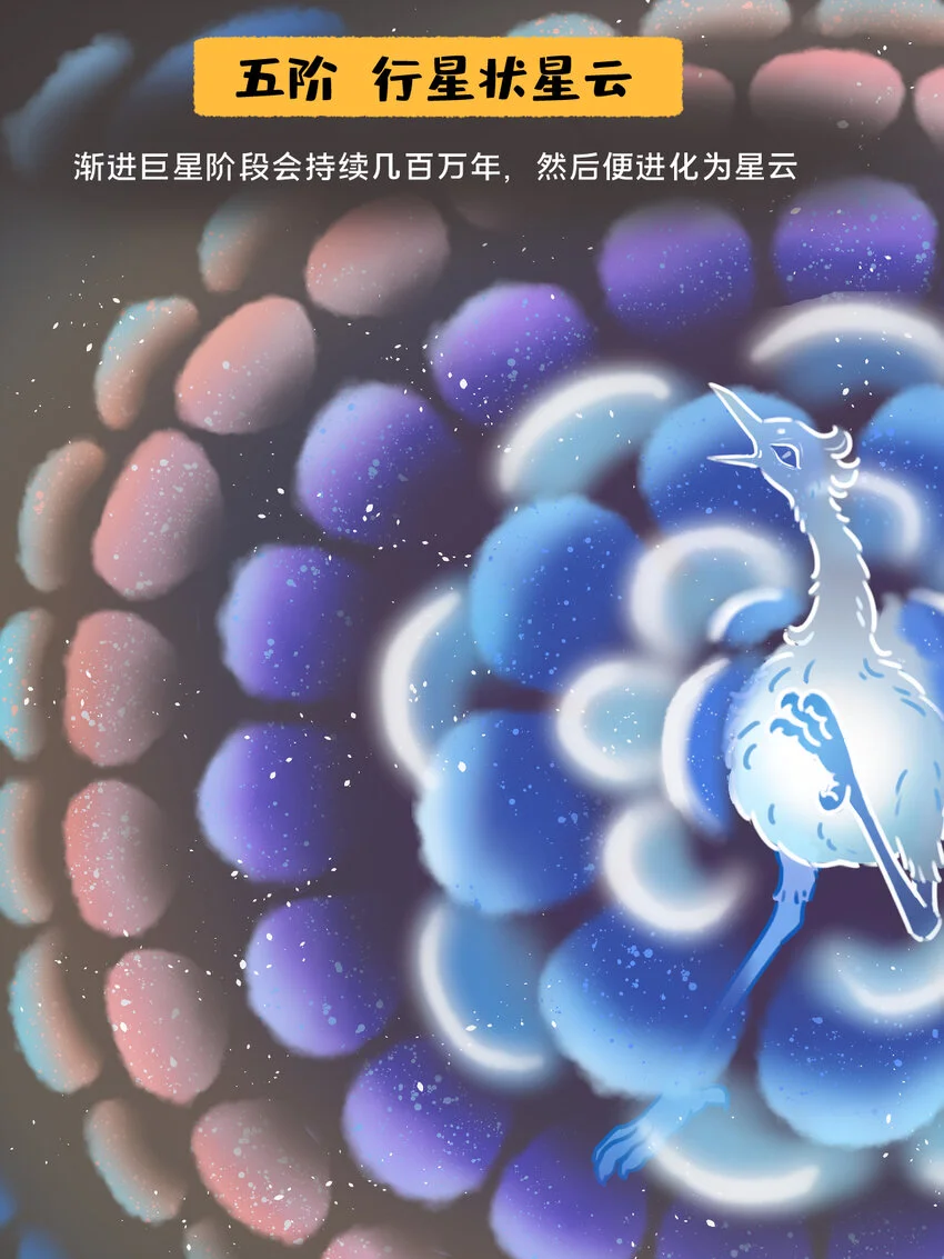 太阳演化 全网最好看最易懂的太阳演化6