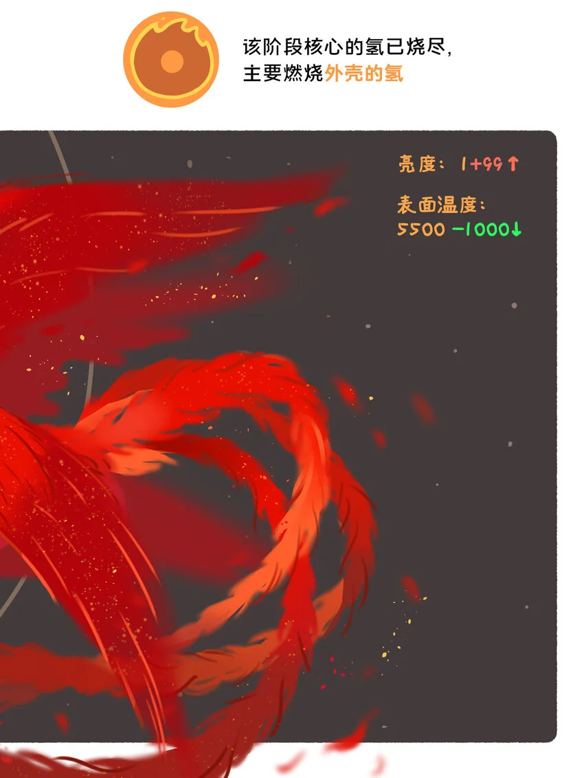 太阳演化 全网最好看最易懂的太阳演化2
