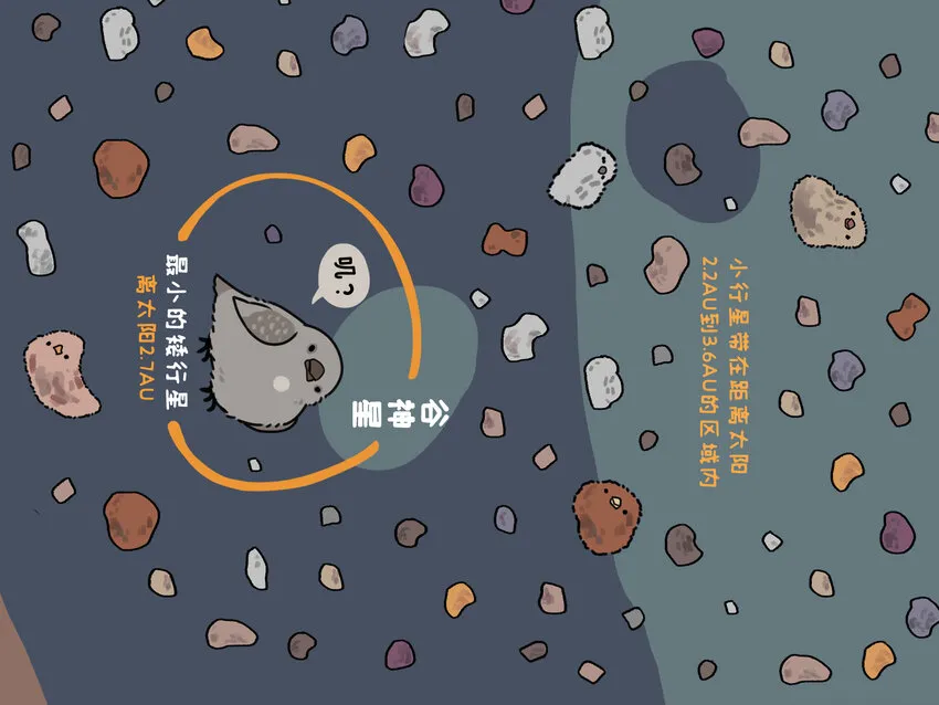 太阳系 一个星球都拟成鸟的太阳系长什么样？4
