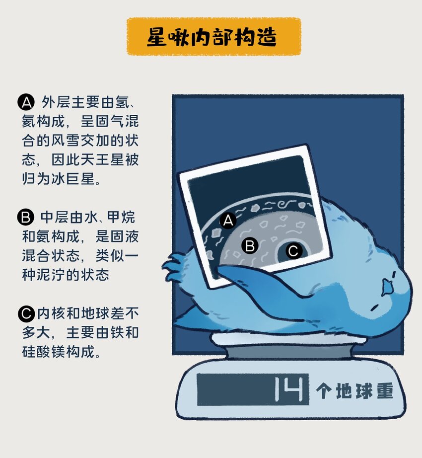 018-020 天王星和海王星是两颗有很多相似之处的冰巨星，海王星一心想着打败天王星，而天王星想的却是……！？1