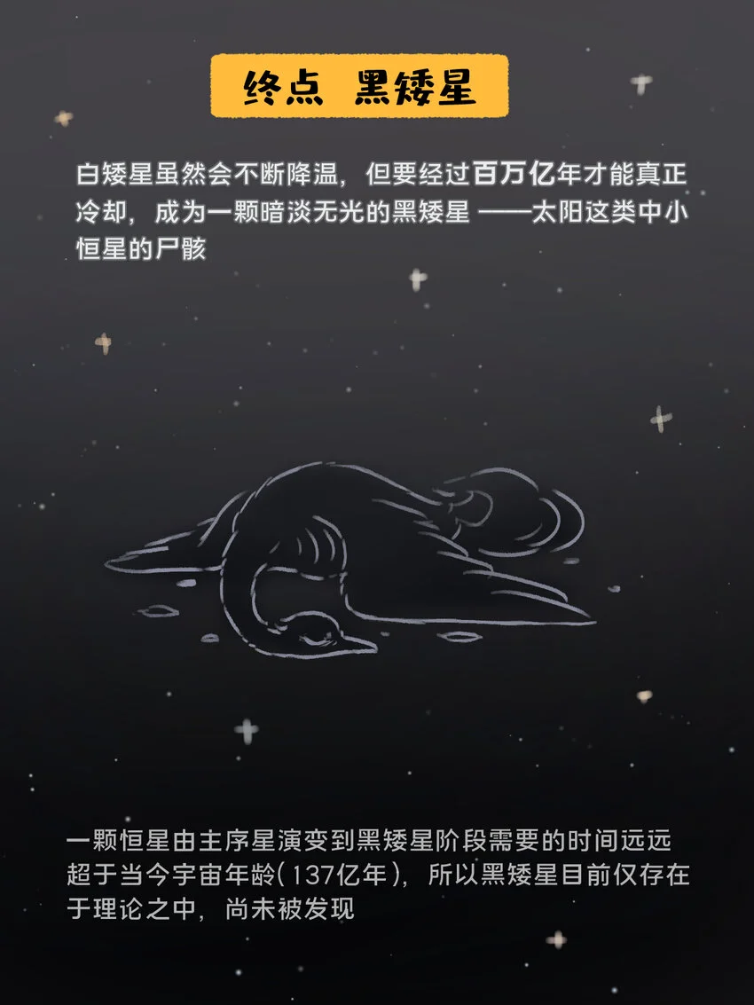 太阳演化 全网最好看最易懂的太阳演化9
