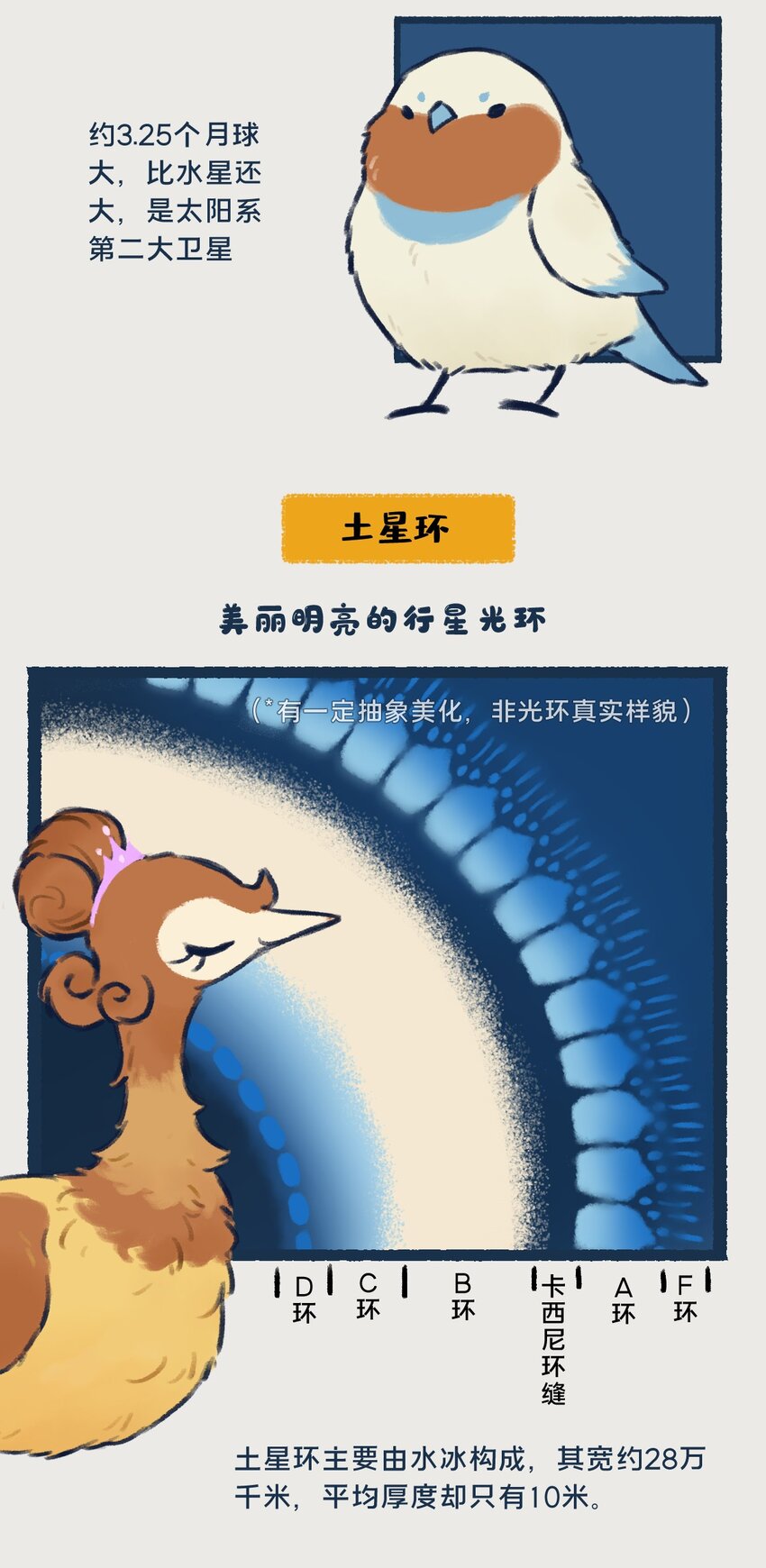 14-16 土星，一颗以太阳系最美最亮光环著称的行星，似乎隐藏着什么凶残的小秘密……4