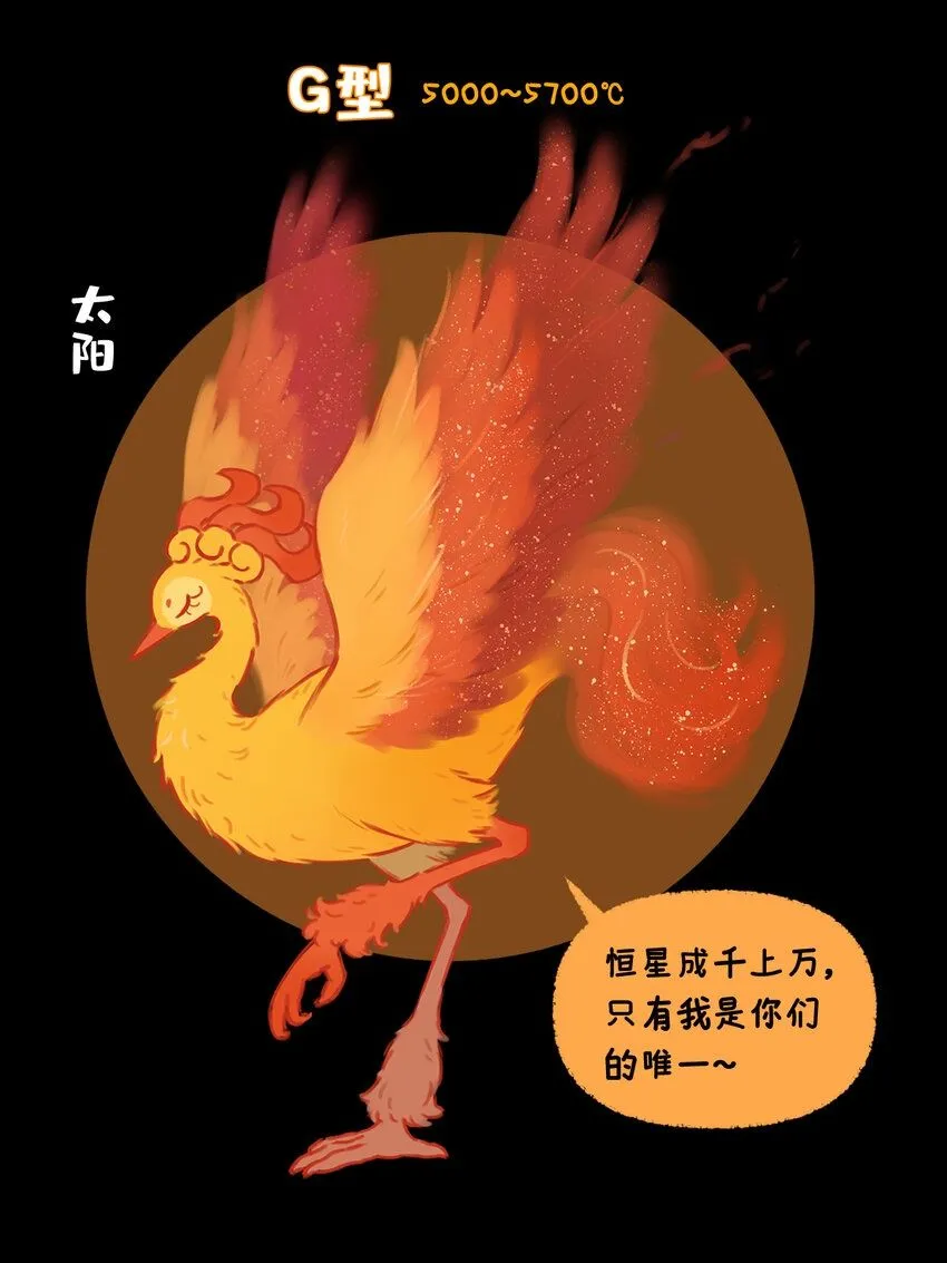 恒星光谱 恒星越红，温度越低；恒星越蓝，温度越高1