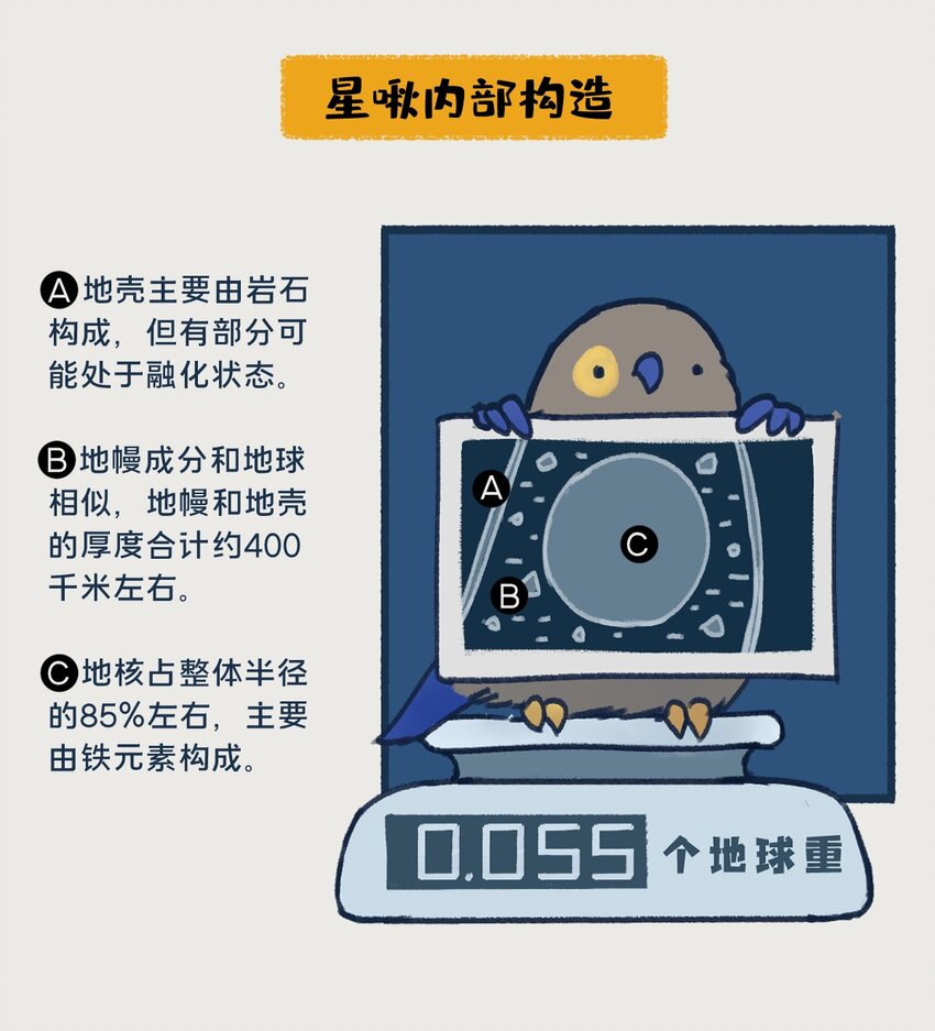 08~09 水星，一款没什么存在感的、普普通通的行星，但即使是这样的水星，也想和你们成为朋友呀——1