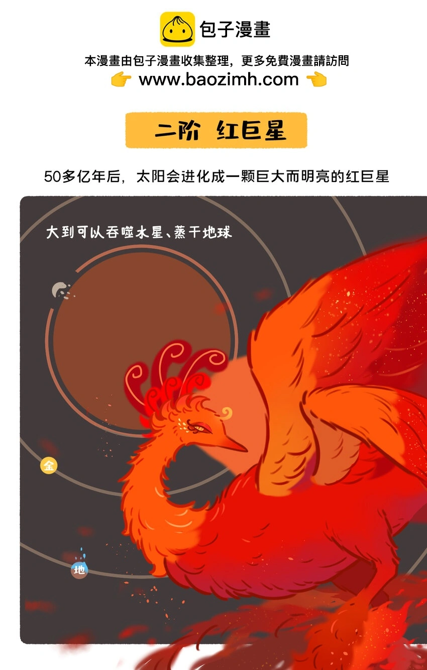太阳演化 全网最好看最易懂的太阳演化1
