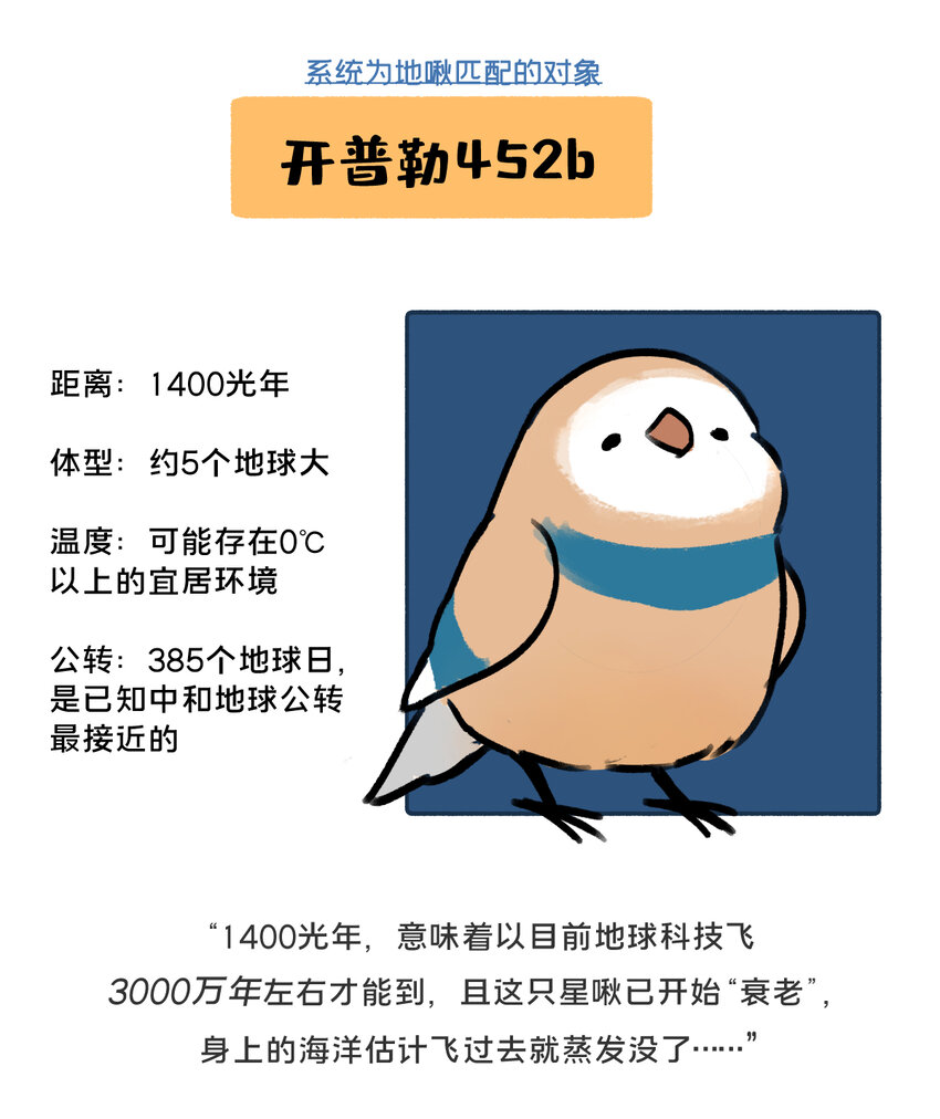 地啾征婚 单身岩石星球，带八十亿娃，在线征婚！3