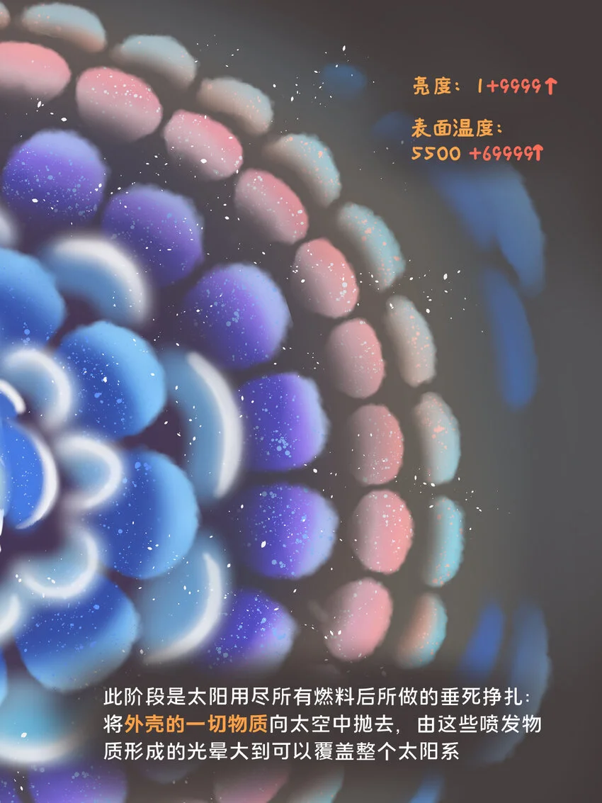 太阳演化 全网最好看最易懂的太阳演化7