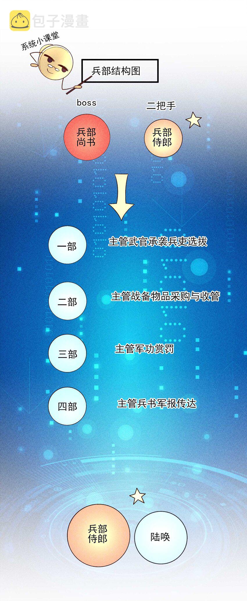 061 第一天上班2