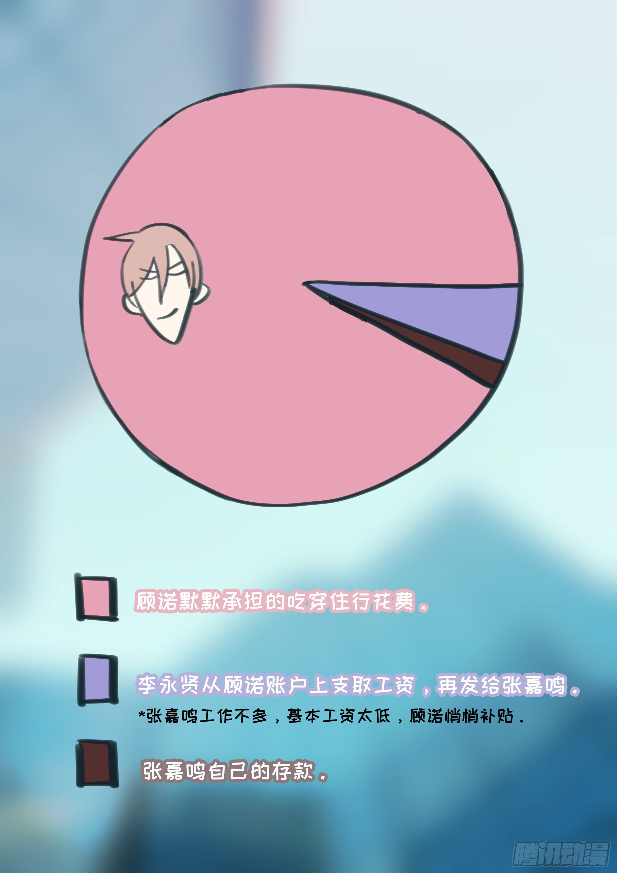 端午节免费番外2