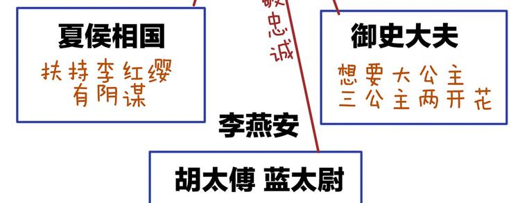 第101话 娶他！157