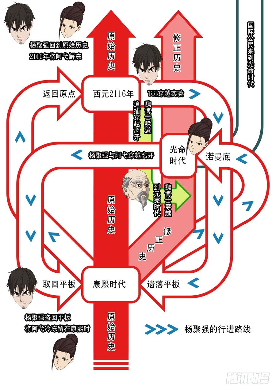 第十五话 命运之轮（3）16