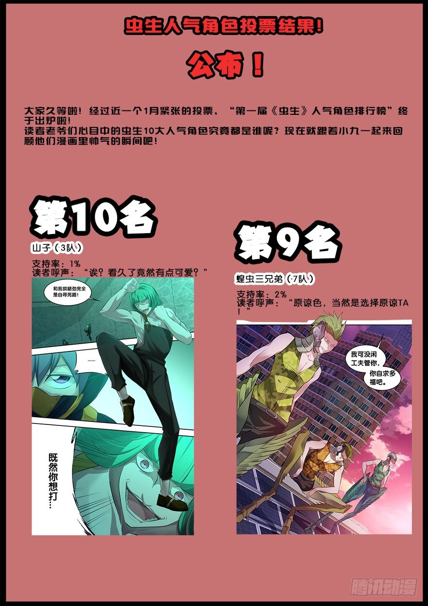 人气角色投票结果！0